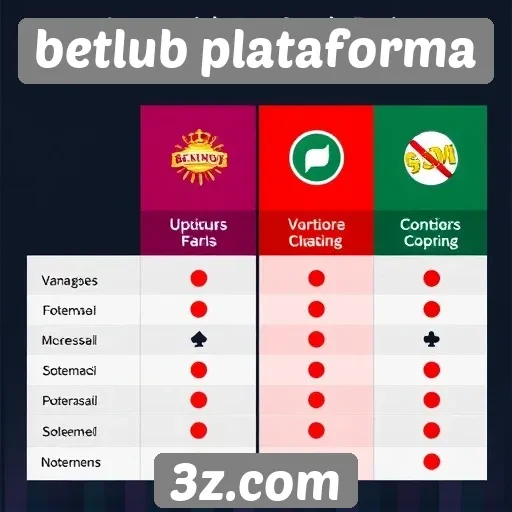 comparação entre betlub e concorrentes no setor de jogos